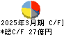 フマキラー キャッシュフロー計算書 2025年3月期 フマキラー キャッシュフロー計算書 2025年3月期