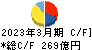 カネカ キャッシュフロー計算書 2023年3月期