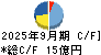 ヨータイ キャッシュフロー計算書 2025年9月期