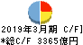 第四北越フィナンシャルグループ キャッシュフロー計算書 2019年3月期 第四北越フィナンシャルグループ キャッシュフロー計算書 2019年3月期