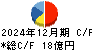 前澤化成工業 キャッシュフロー計算書 2024年12月期