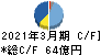 芝浦機械 キャッシュフロー計算書 2021年3月期 芝浦機械 キャッシュフロー計算書 2021年3月期