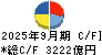 デンソー キャッシュフロー計算書 2025年9月期