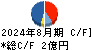 アークコア キャッシュフロー計算書 2024年8月期