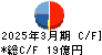 ジャノメ キャッシュフロー計算書 2025年3月期