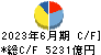 オリックス キャッシュフロー計算書 2023年6月期