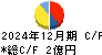 シキノハイテック キャッシュフロー計算書 2024年12月期