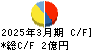 シキノハイテック キャッシュフロー計算書 2025年3月期 シキノハイテック キャッシュフロー計算書 2025年3月期
