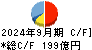 レノバ キャッシュフロー計算書 2024年9月期