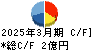 銀座ルノアール キャッシュフロー計算書 2025年3月期