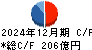 レスター キャッシュフロー計算書 2024年12月期
