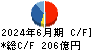 レスター キャッシュフロー計算書 2024年6月期