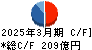 レスター キャッシュフロー計算書 2025年3月期