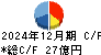 スペース キャッシュフロー計算書 2024年12月期