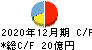 日本管理センター キャッシュフロー計算書 2020年12月期