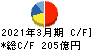 テレビ朝日ホールディングス キャッシュフロー計算書 2021年3月期 テレビ朝日ホールディングス キャッシュフロー計算書 2021年3月期