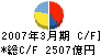 新日本石油 キャッシュフロー計算書 2007年3月期