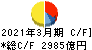 三菱地所 キャッシュフロー計算書 2021年3月期