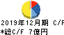 小野測器 キャッシュフロー計算書 2019年12月期 小野測器 キャッシュフロー計算書 2019年12月期