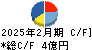 ハブ キャッシュフロー計算書 2025年2月期