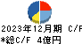 不二ラテックス キャッシュフロー計算書 2023年12月期