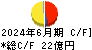 日本食品化工 キャッシュフロー計算書 2024年6月期