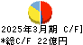ＪＦＥシステムズ キャッシュフロー計算書 2025年3月期