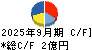 銀座ルノアール キャッシュフロー計算書 2025年9月期