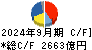 村田製作所 キャッシュフロー計算書 2024年9月期