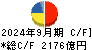 小松製作所 キャッシュフロー計算書 2024年9月期
