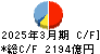 名古屋銀行 キャッシュフロー計算書 2025年3月期