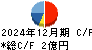 協立情報通信 キャッシュフロー計算書 2024年12月期