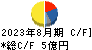 放電精密加工研究所 キャッシュフロー計算書 2023年8月期