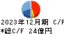 中野冷機 キャッシュフロー計算書 2023年12月期 中野冷機 キャッシュフロー計算書 2023年12月期