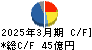 理研ビタミン キャッシュフロー計算書 2025年3月期