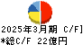 東邦アセチレン キャッシュフロー計算書 2025年3月期