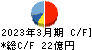 図研 キャッシュフロー計算書 2023年3月期