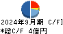 光ビジネスフォーム キャッシュフロー計算書 2024年9月期