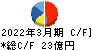 東京計器 キャッシュフロー計算書 2022年3月期