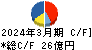 高見澤 キャッシュフロー計算書 2024年3月期 高見澤 キャッシュフロー計算書 2024年3月期