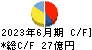日本化学工業 キャッシュフロー計算書 2023年6月期