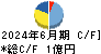 中日本興業 キャッシュフロー計算書 2024年6月期