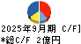 大村紙業 キャッシュフロー計算書 2025年9月期