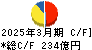 コメリ キャッシュフロー計算書 2025年3月期