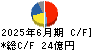 新コスモス電機 キャッシュフロー計算書 2025年6月期
