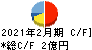 協立情報通信 キャッシュフロー計算書 2021年2月期 協立情報通信 キャッシュフロー計算書 2021年2月期