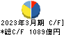 川崎重工業 キャッシュフロー計算書 2023年3月期 川崎重工業 キャッシュフロー計算書 2023年3月期