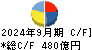 オムロン キャッシュフロー計算書 2024年9月期