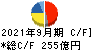 日本発條 キャッシュフロー計算書 2021年9月期