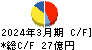 大和冷機工業 キャッシュフロー計算書 2024年3月期